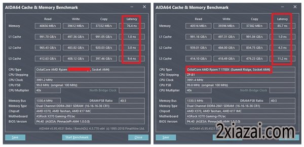 AMD Ryzen 7 2700ܳɼع⣺4.35GHzŰ18i9