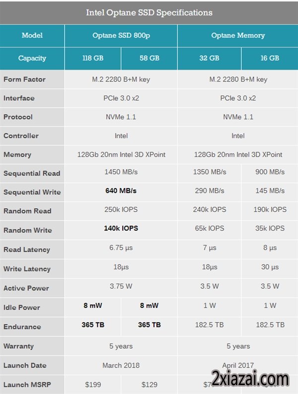 дٱ120%Intel800pSSD