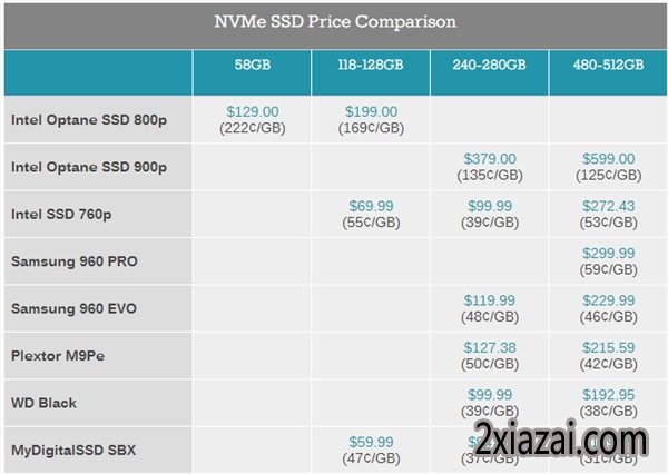 дٱ120%Intel800pSSD