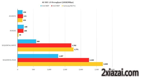 дٱ120%Intel800pSSD