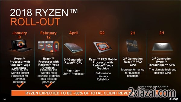 AMD 2018CPU·ͼȶRyzen߳˺