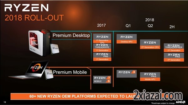 AMD 2018CPU·ͼȶRyzen߳˺